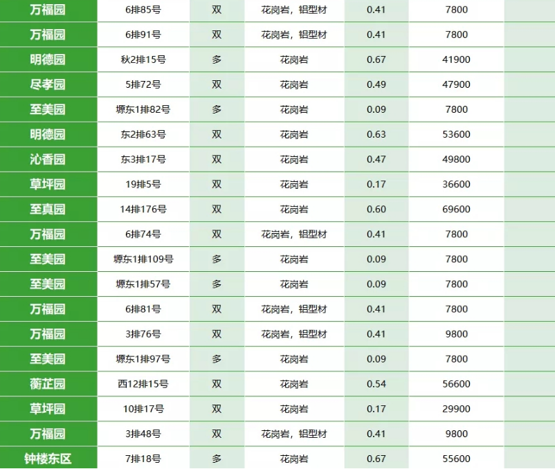 陕西霸陵墓园价格表图片