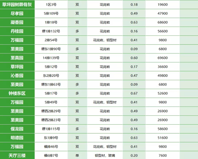 陕西霸陵墓园价格表图片