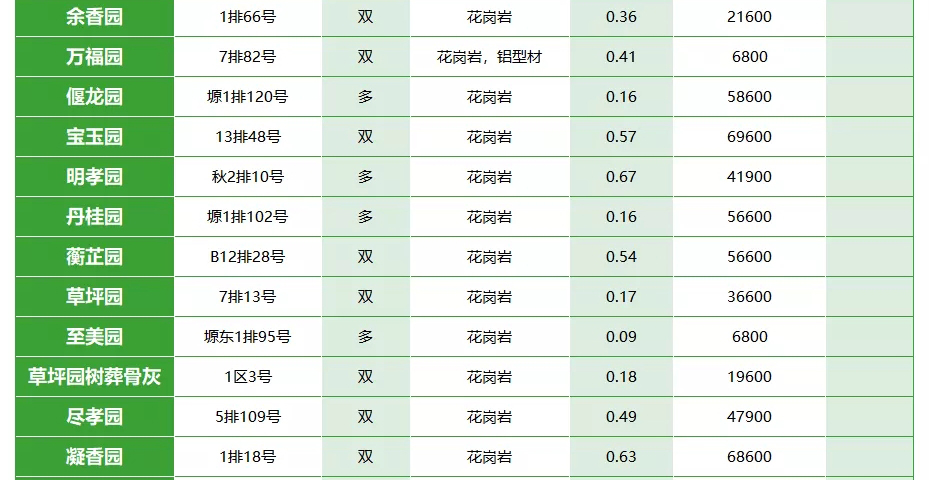 西安霸陵墓园公墓价格