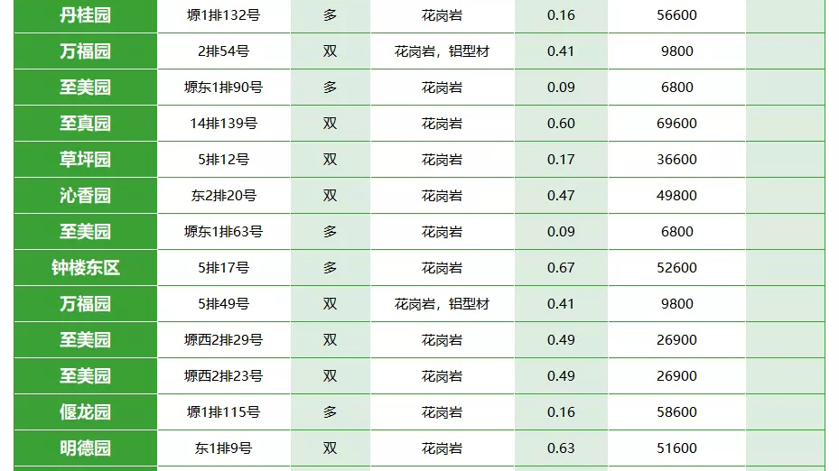 西安霸陵墓园公墓价格