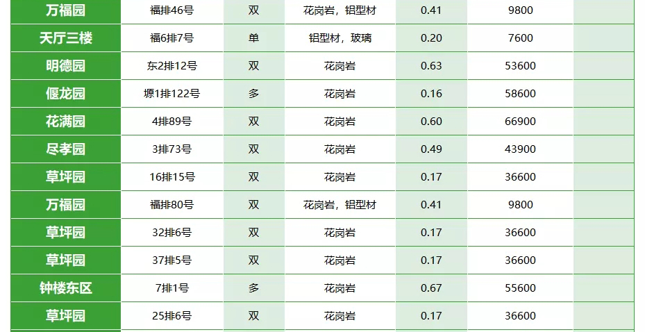 西安霸陵墓园公墓价格