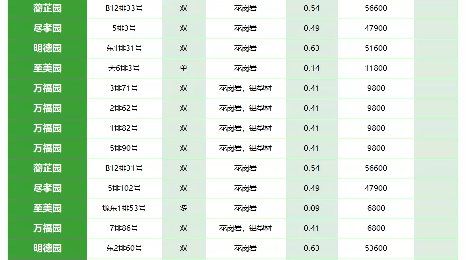 西安霸陵墓园公墓价格