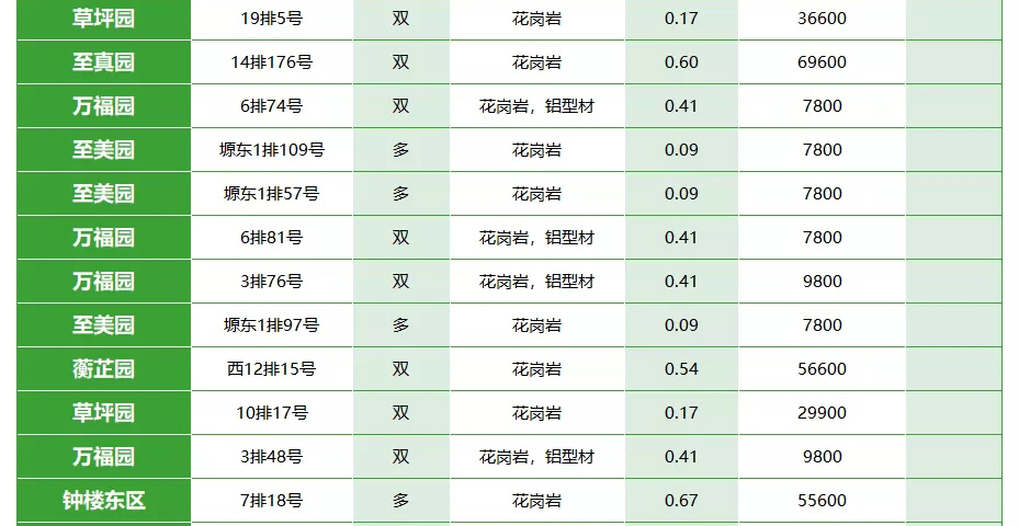 西安霸陵墓园公墓价格