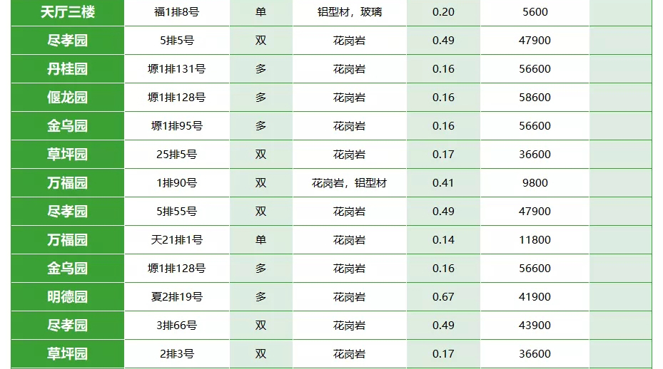 西安霸陵墓园公墓价格