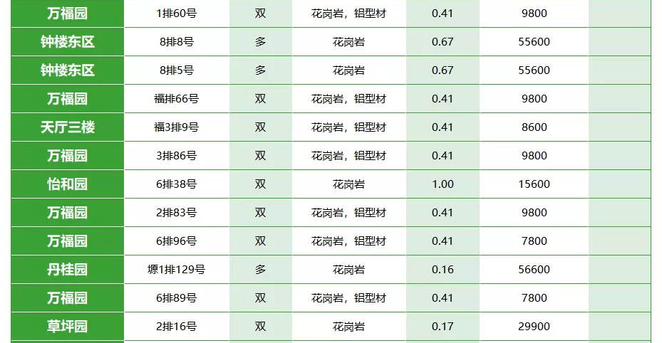 西安霸陵墓园公墓价格