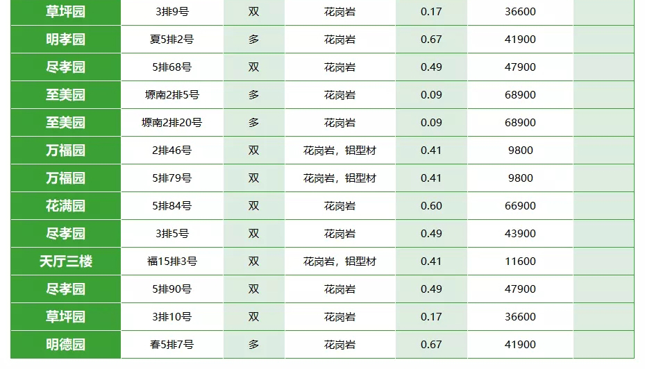 西安霸陵墓园公墓价格