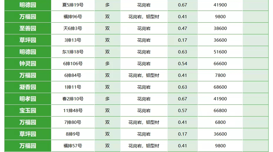 西安市霸陵公墓价格公示表