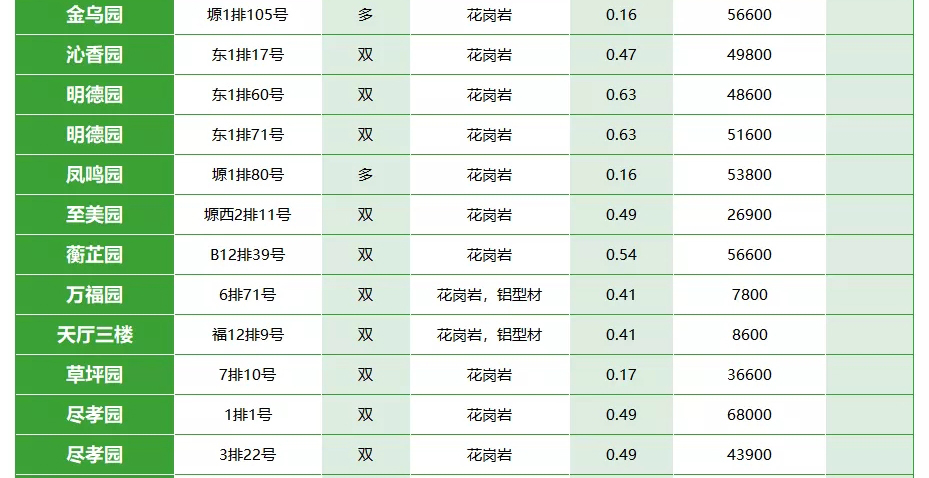 西安市霸陵公墓价格公示表