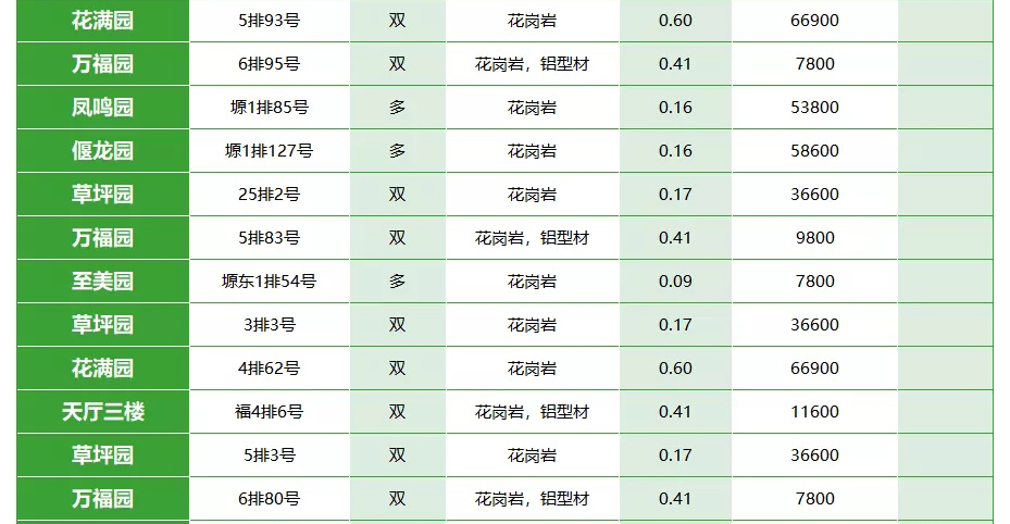 西安公墓价格公示表图片