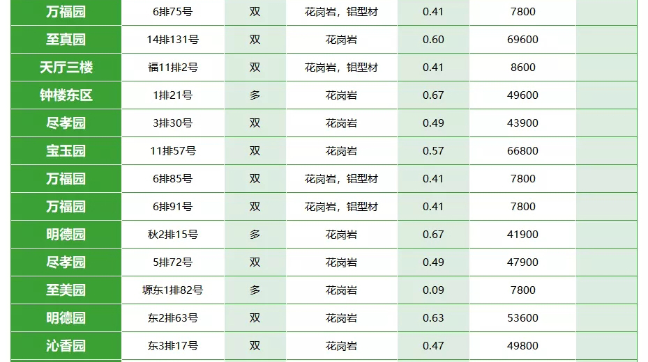 西安公墓价格公示表图片