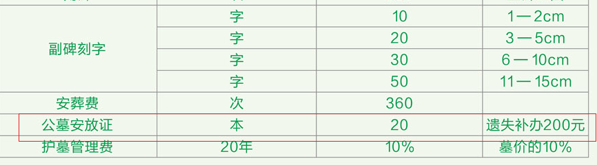 西安寿阳山骨灰墓园公墓安防证丢失怎么办