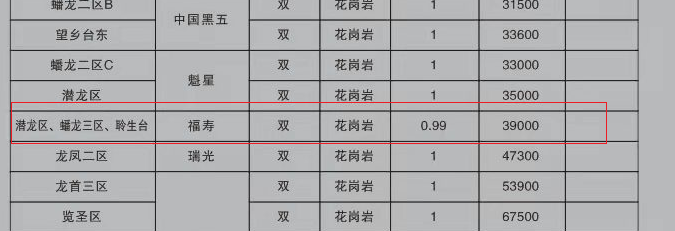 陕西九龙山墓园潜龙区、蟠龙三区、聆生台