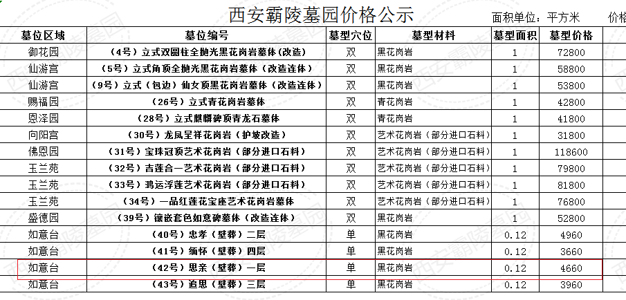 西安市灞桥区席王街道办毛西村西墓园如意台