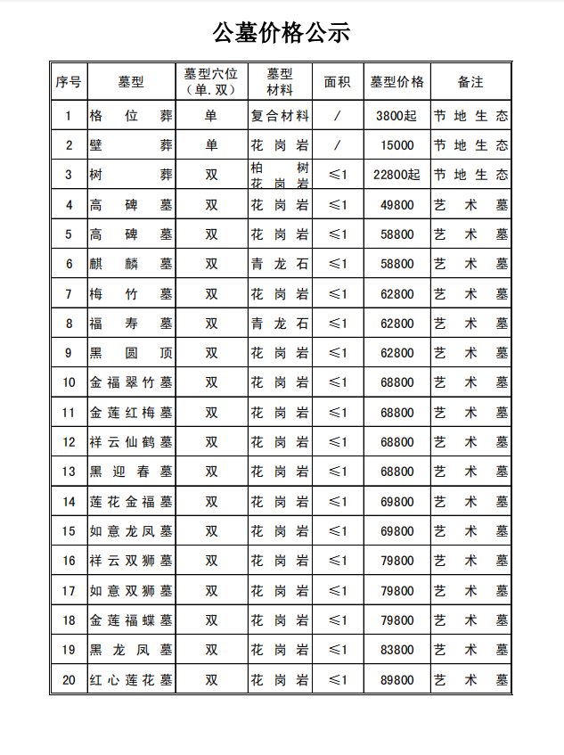 西安神禾人文纪念园公墓价格公示表