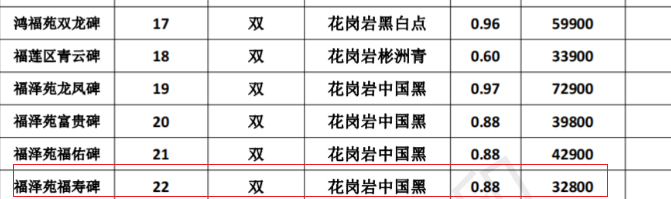 西安金南山墓园福泽苑福寿碑