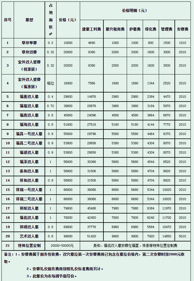 西安市奉正塬殡仪馆公墓价格公示表