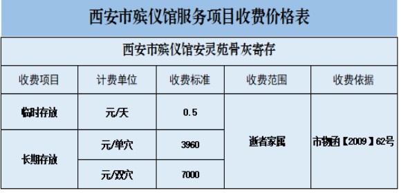 西安安灵苑服务项目收费价格表