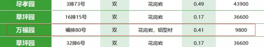 西安霸陵墓园新区预约万福园