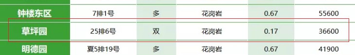 西安霸陵墓园新区草坪园价格