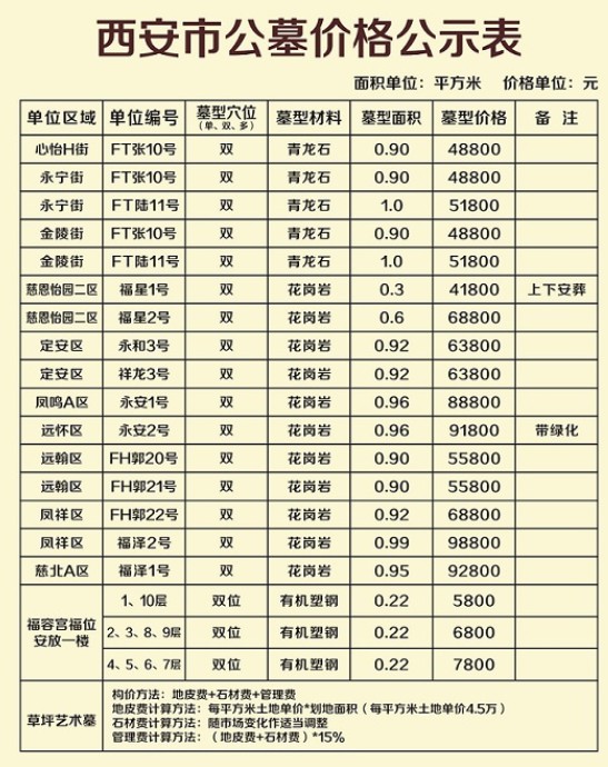 西安凤栖山人文纪念园怎么样