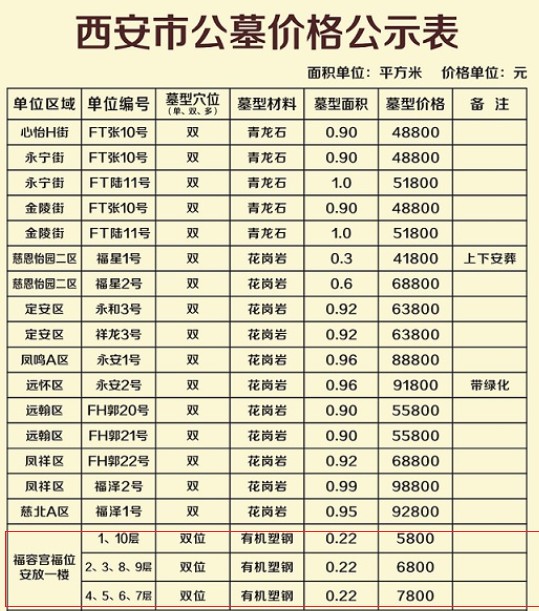 西安凤栖山人文纪念园多少钱一位