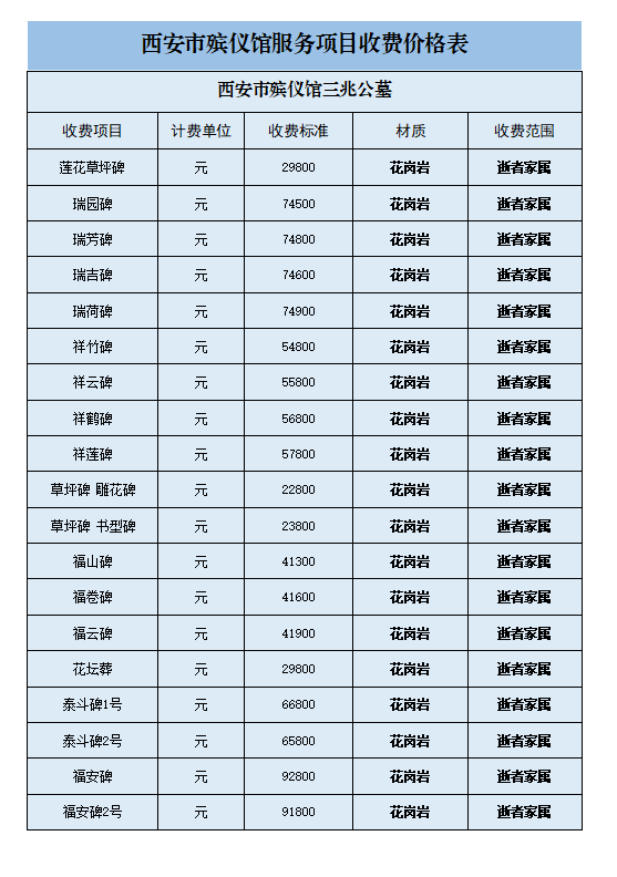 身在西安？这篇墓地价格清单必看！