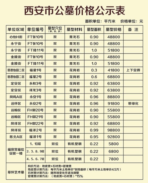 西安凤栖山人文纪念园墓园价格表（原凤栖山北区墓园）