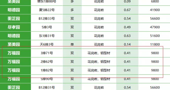 西安霸陵墓园新区价格，全方位解决您的陵园问题