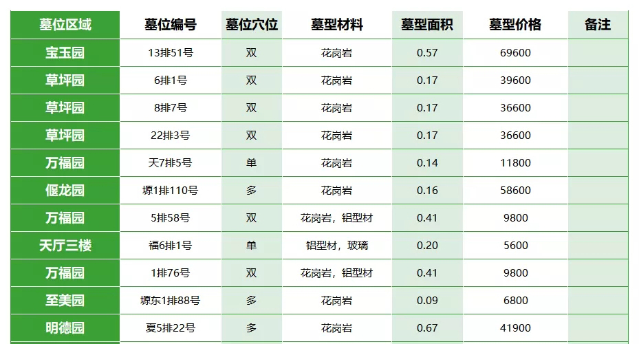 西安墓园价格表图片，多公墓墓地价格大公开！