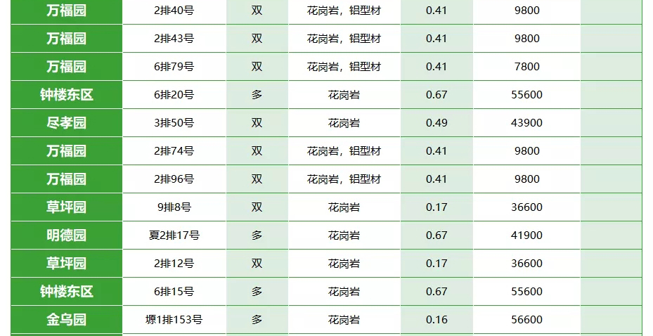 西安灞陵墓园价位，适合尊贵人士