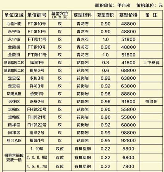 西安凤栖山北区墓园价格，不看后悔！