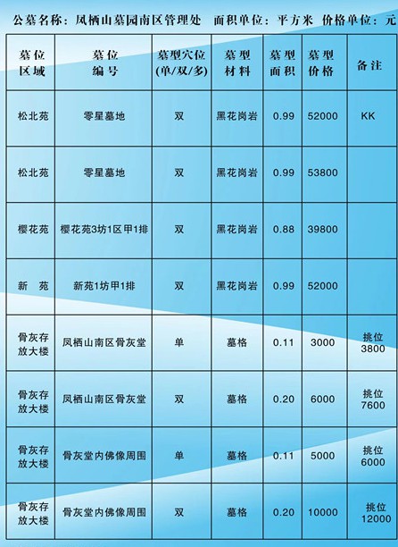 西安凤栖山墓地价格一览表