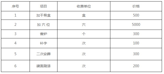 西安公墓收费标准，限时阅读