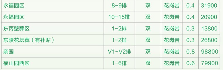 西安寿阳山公墓价格大概多少，你知道吗？