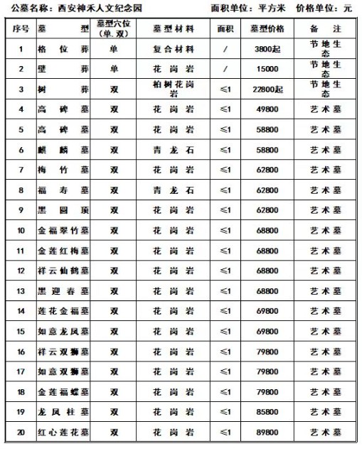 西安市长安区神禾塬公墓，新公墓墓地价格公布