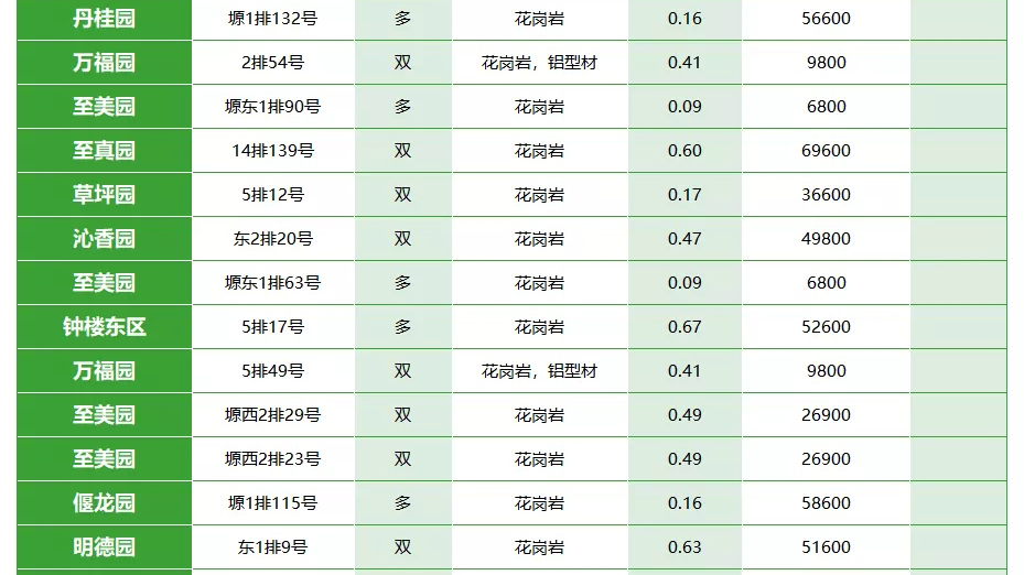 西安霸陵公墓价格表，多公墓对比分析