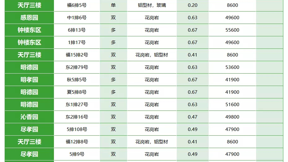 西安墓地价格表最新，永不离别