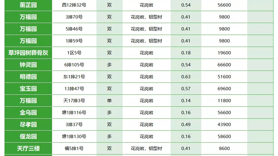 西安墓地的价格表，找墓地？