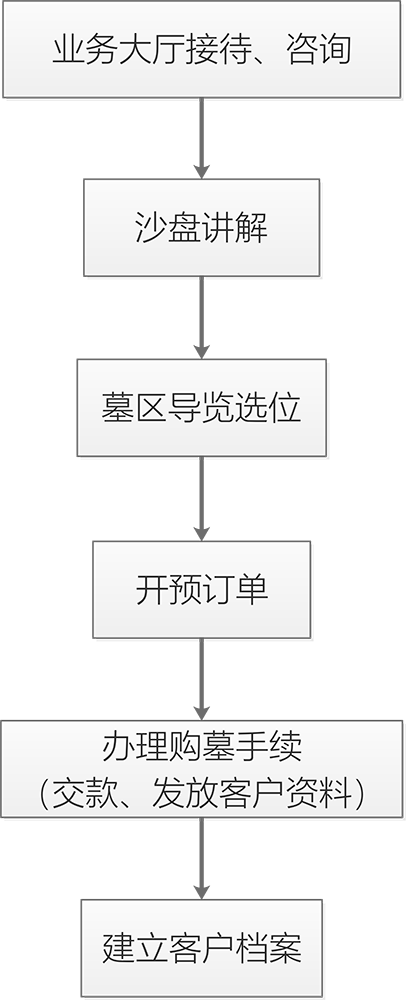 西安阎良区汉皇树葬墓园购墓流程